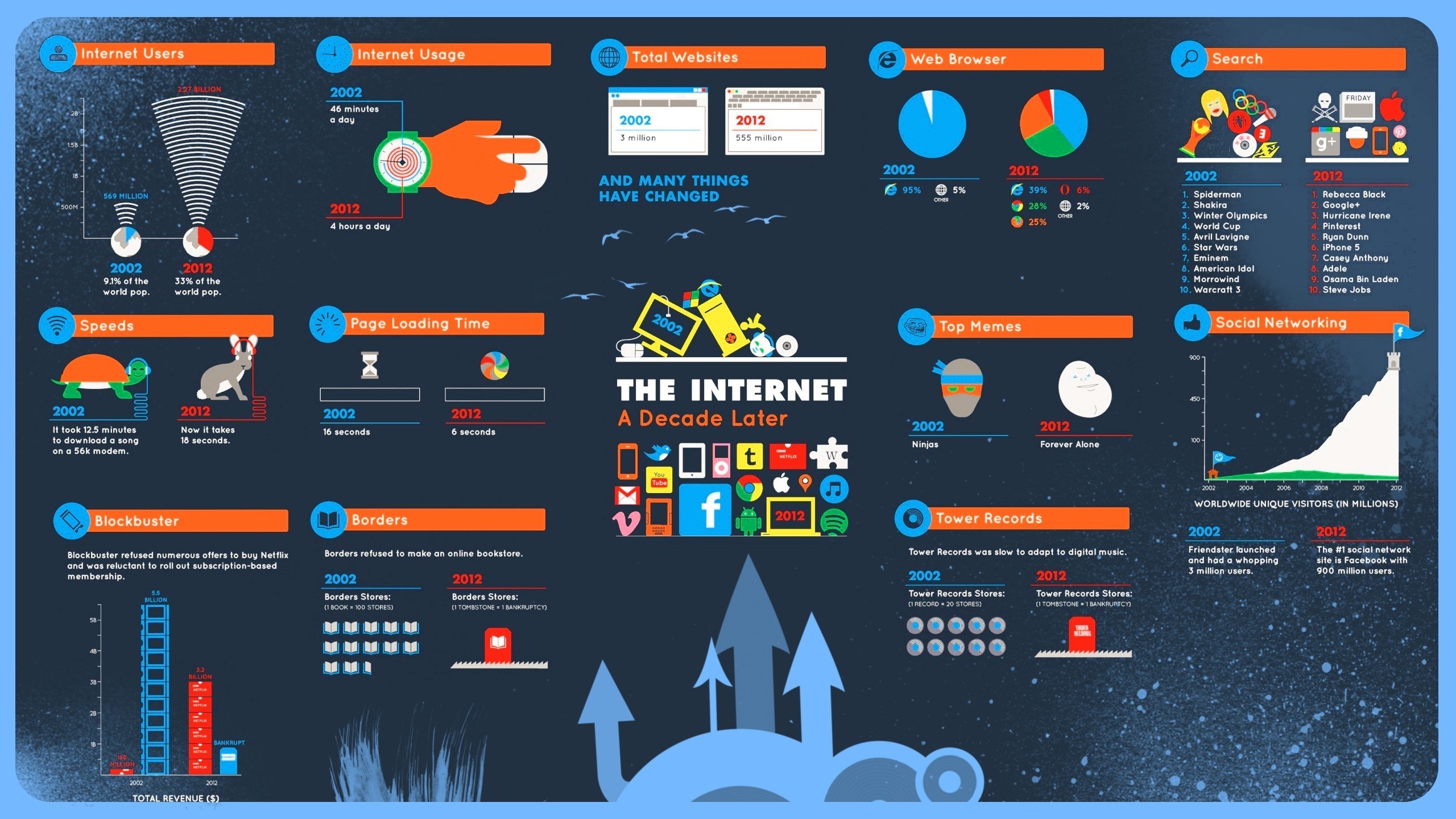 Technology Internet HD Wallpaper | Background Image