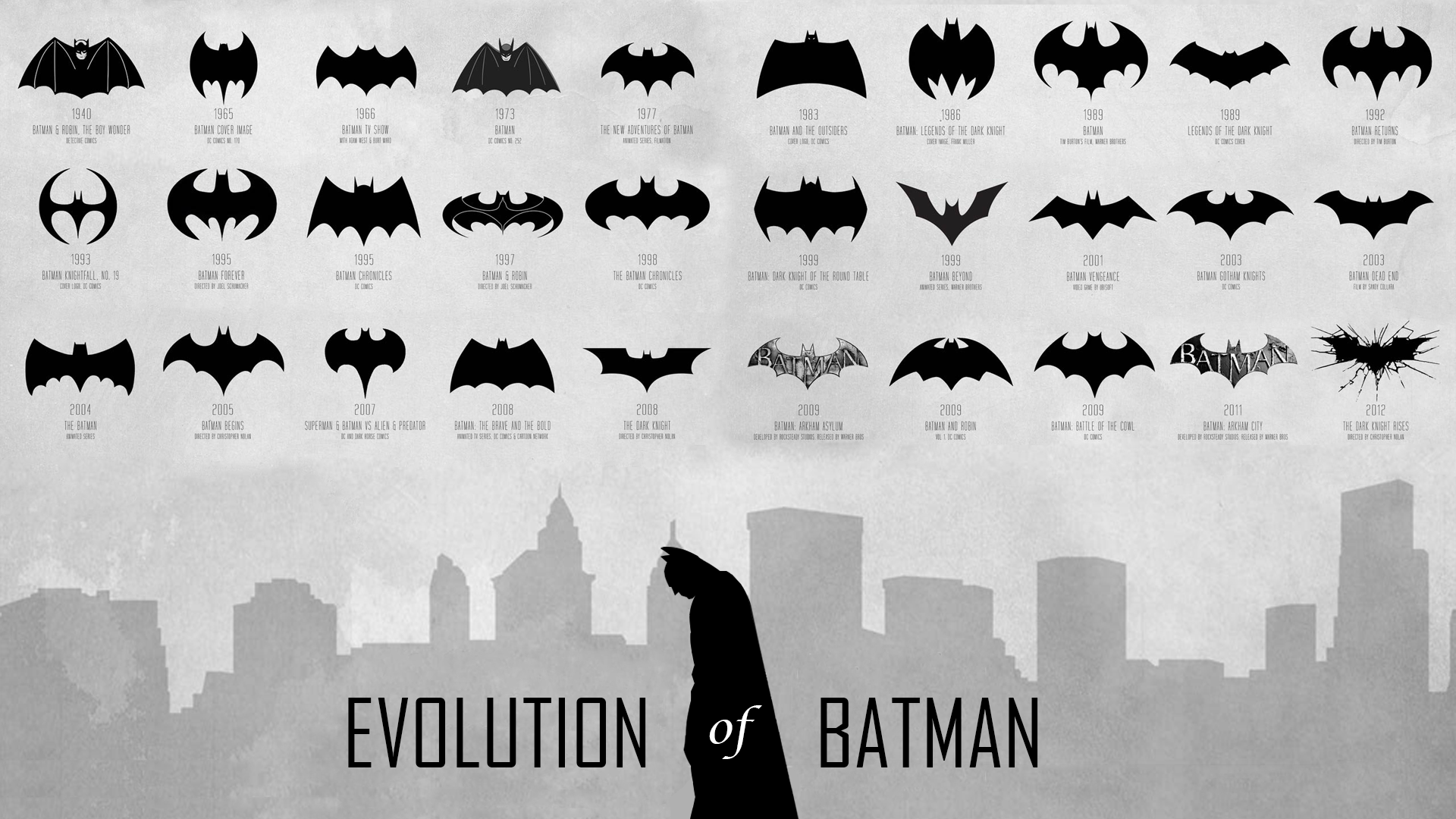 Evolution Of The Batman Symbol HD Wallpaper