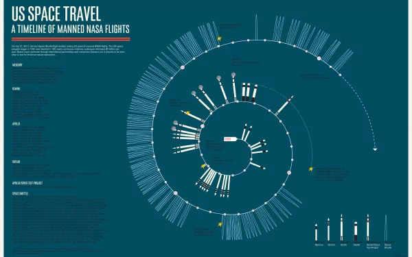 Misc chart HD Desktop Wallpaper | Background Image