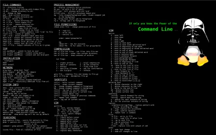 HD desktop wallpaper featuring a quirky twist on technology with Darth Vader dressed in a tux, representing Linux, next to Linux command line text.