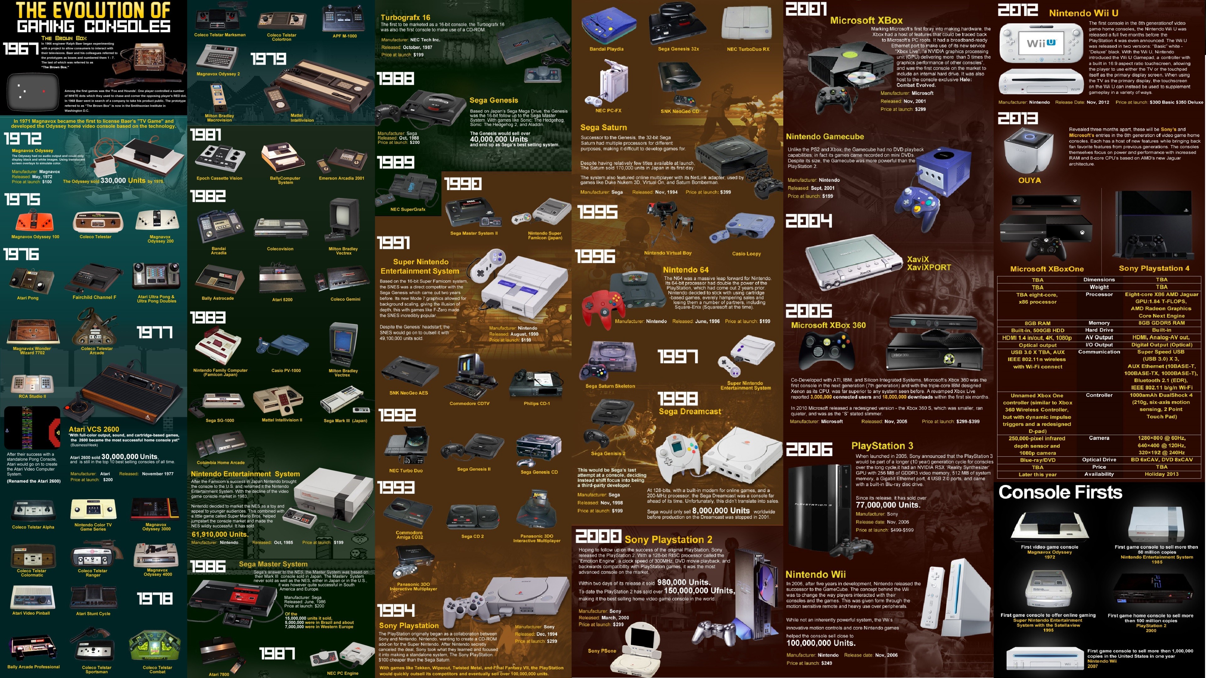 Evolution of Xbox (Animation) 