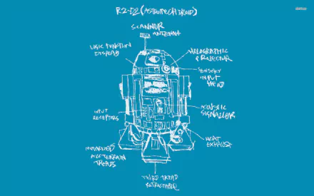 A detailed illustration of R2-D2 from Star Wars, showcasing its features with labeled diagrams on a vibrant blue background, designed as a HD PC desktop wallpaper and background.