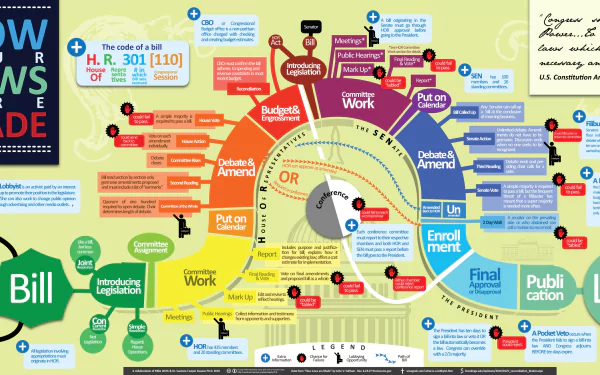Misc chart HD Desktop Wallpaper | Background Image