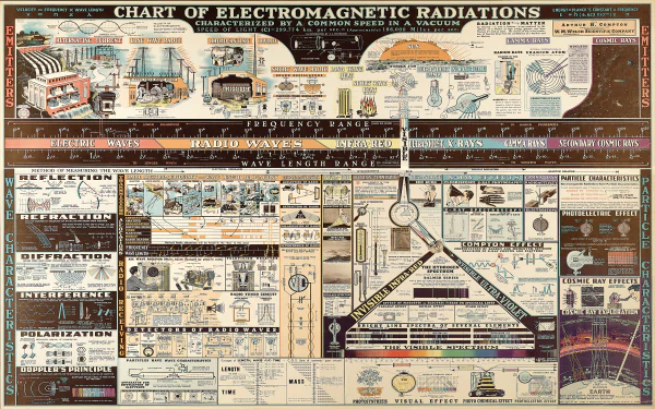 Misc chart HD Desktop Wallpaper | Background Image