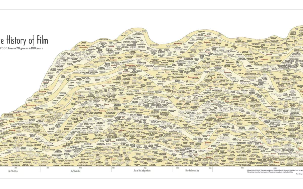 Misc chart HD Desktop Wallpaper | Background Image