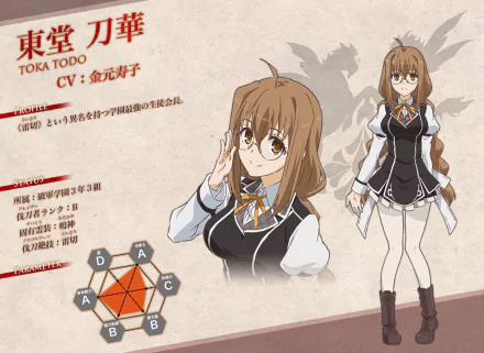 HD PC desktop wallpaper featuring Tohka Todo from the anime Chivalry of a Failed Knight, showcasing her character design and profile details.