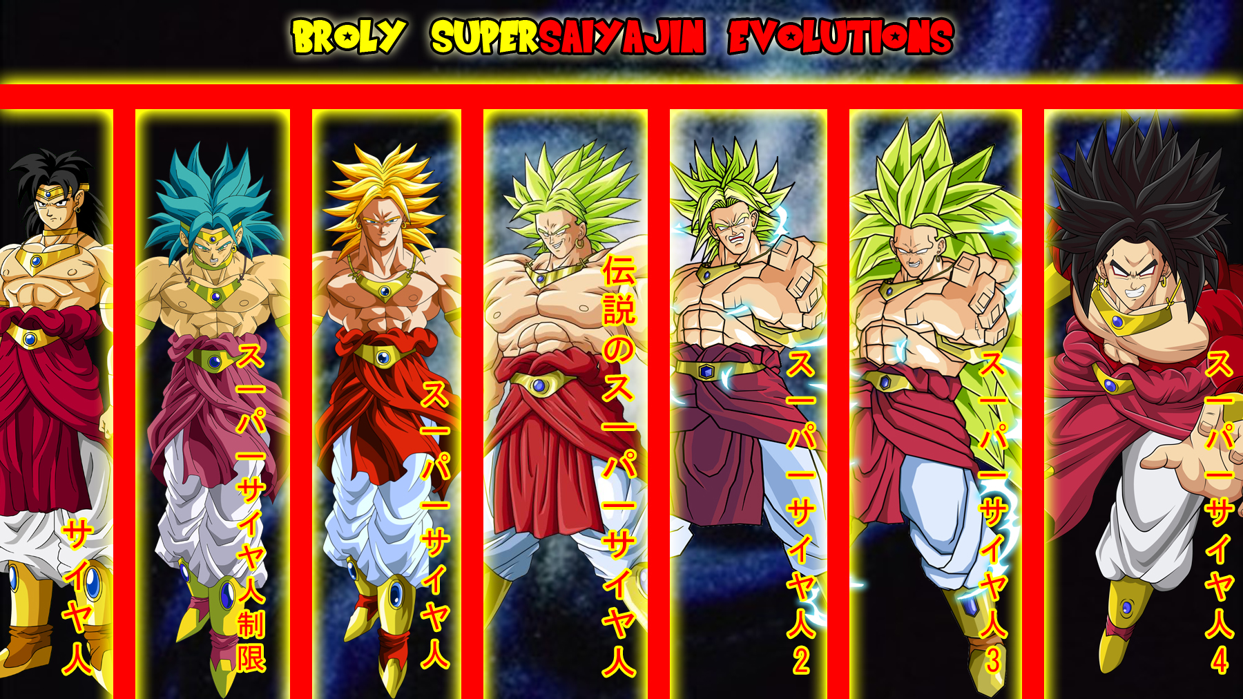 Download Broly Wallpaper