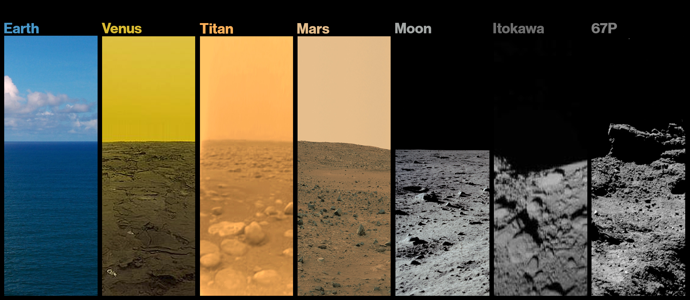 A picture of every extraterrestrial body that robots have landed on and photographed and earth.