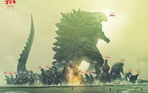 HD desktop wallpaper showcasing various Godzilla incarnations, including Shin Godzilla, Godzilla (TriStar), and Godzilla (Monsterverse). The creatures are depicted in a progressive size comparison.